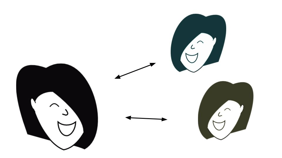 Sam’s cartoon face with two ↔ between them and two of their colleagues